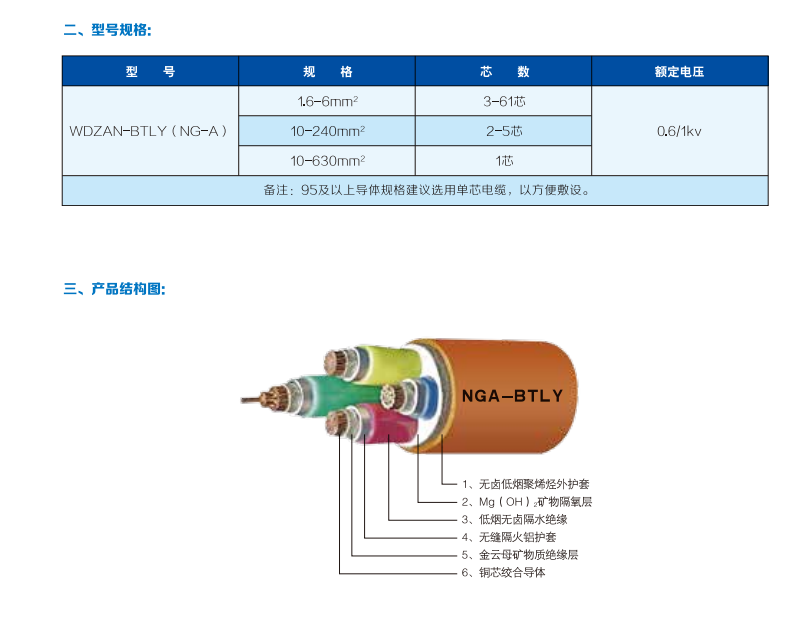 BTLY产品信息.png