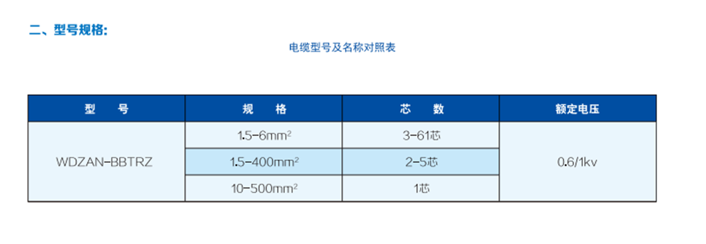 BTTRZ产品详情.png